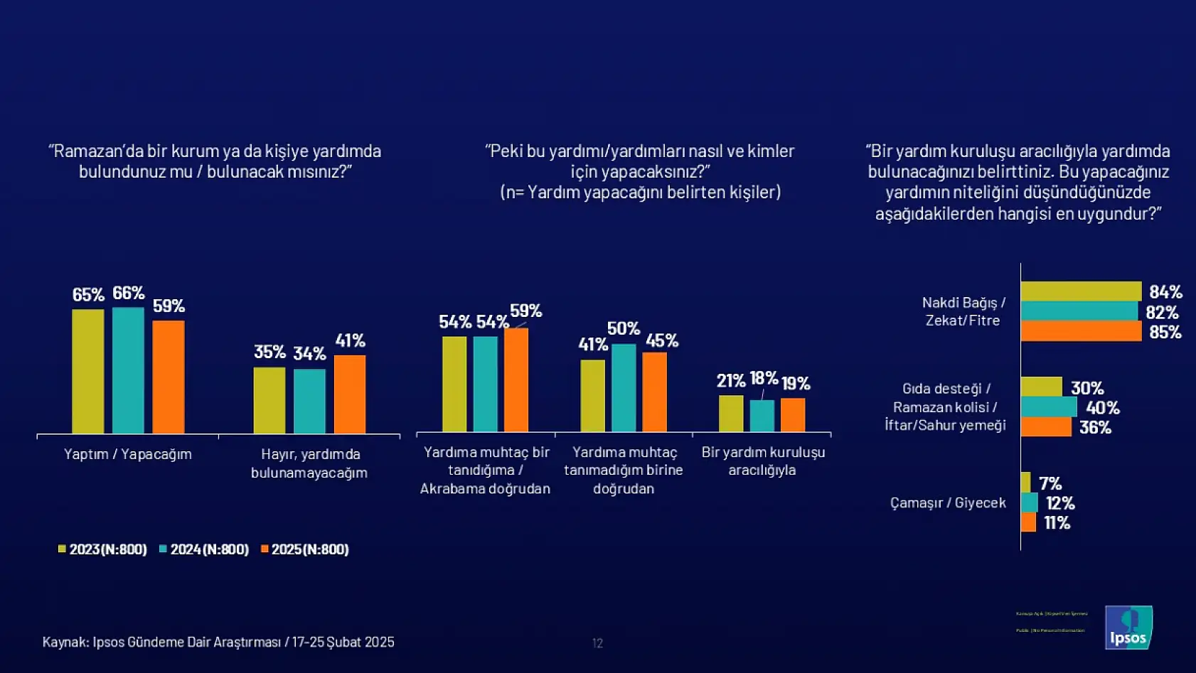 Ramazan'da alışkanlıklar değişiyor: Sofralar sadeleşiyor, yardımlaşma azalıyor mu?