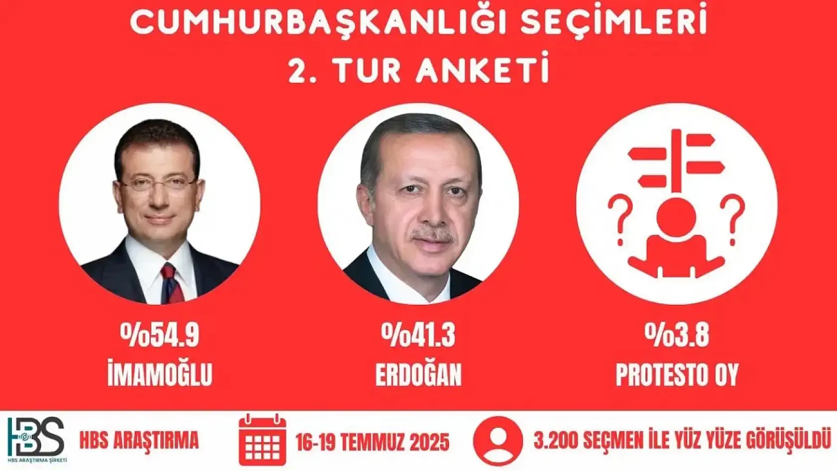 Anket bombası! Erken seçim mi geliyor? Seçimi kim kazanıyor?
