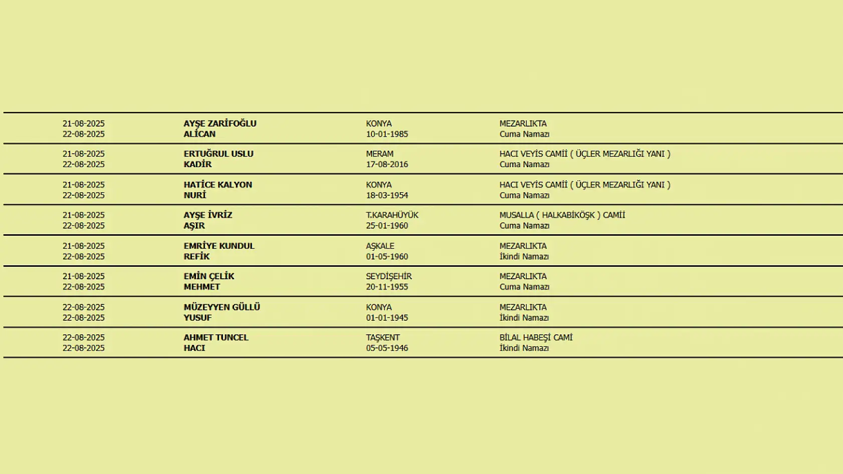 Konya'da 14 vatandaşımız vefat etti! Konya'da bugün vefat edenler (22.08.2025)