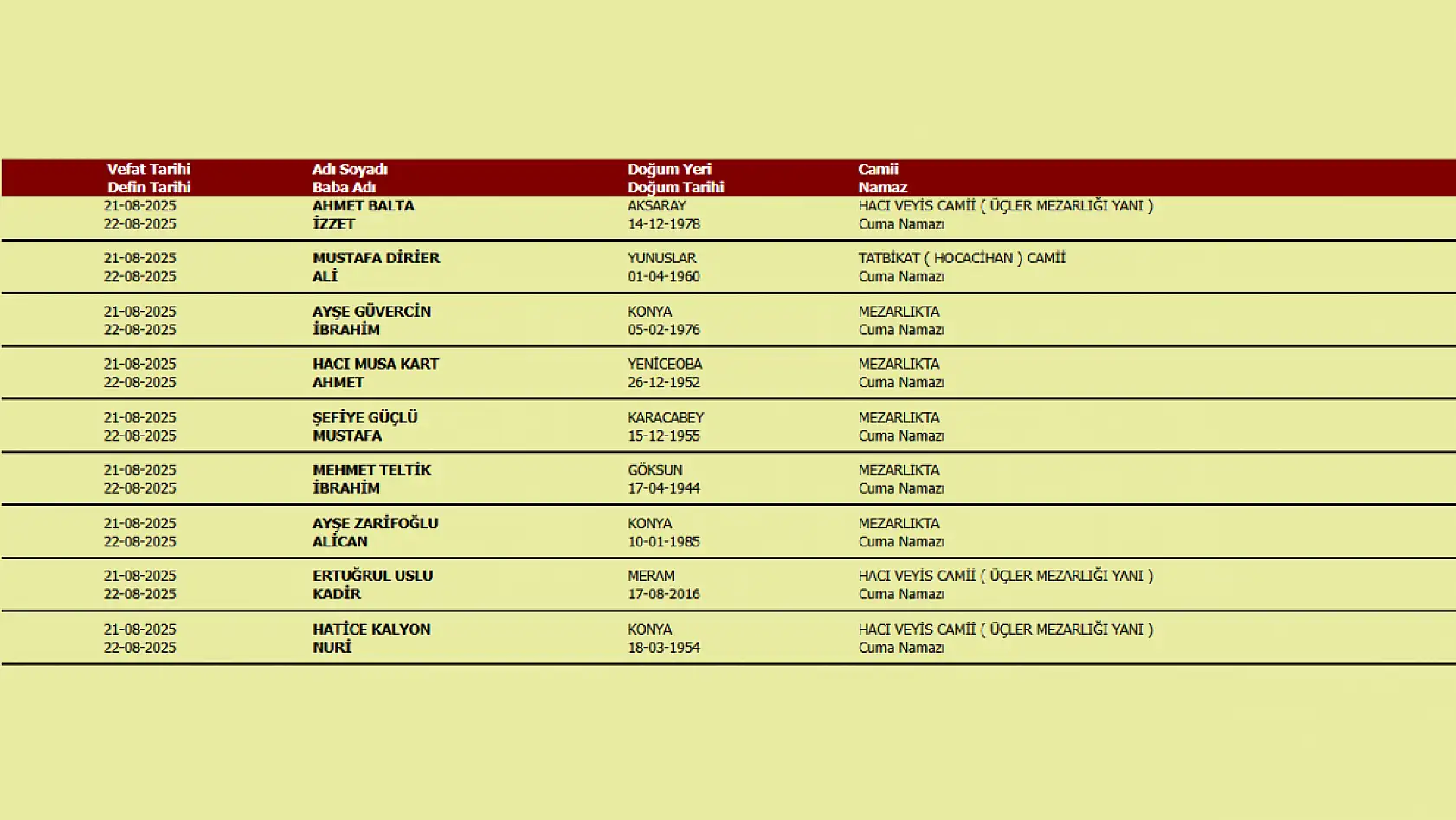 Konya'da 14 vatandaşımız vefat etti! Konya'da bugün vefat edenler (22.08.2025)
