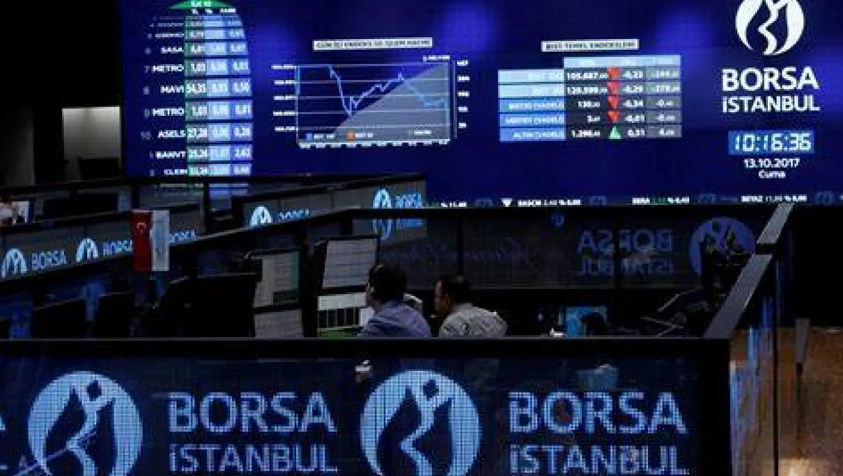 Özgür Demirtaş'ın dikkat çeken paylaşımı: Borsa İstanbul'a geçen hafta ne oldu?