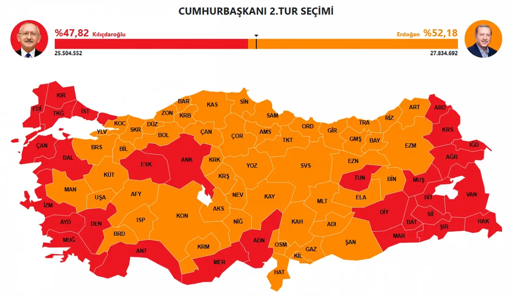 Anket bombası! Erken seçim mi geliyor? Seçimi kim kazanıyor?