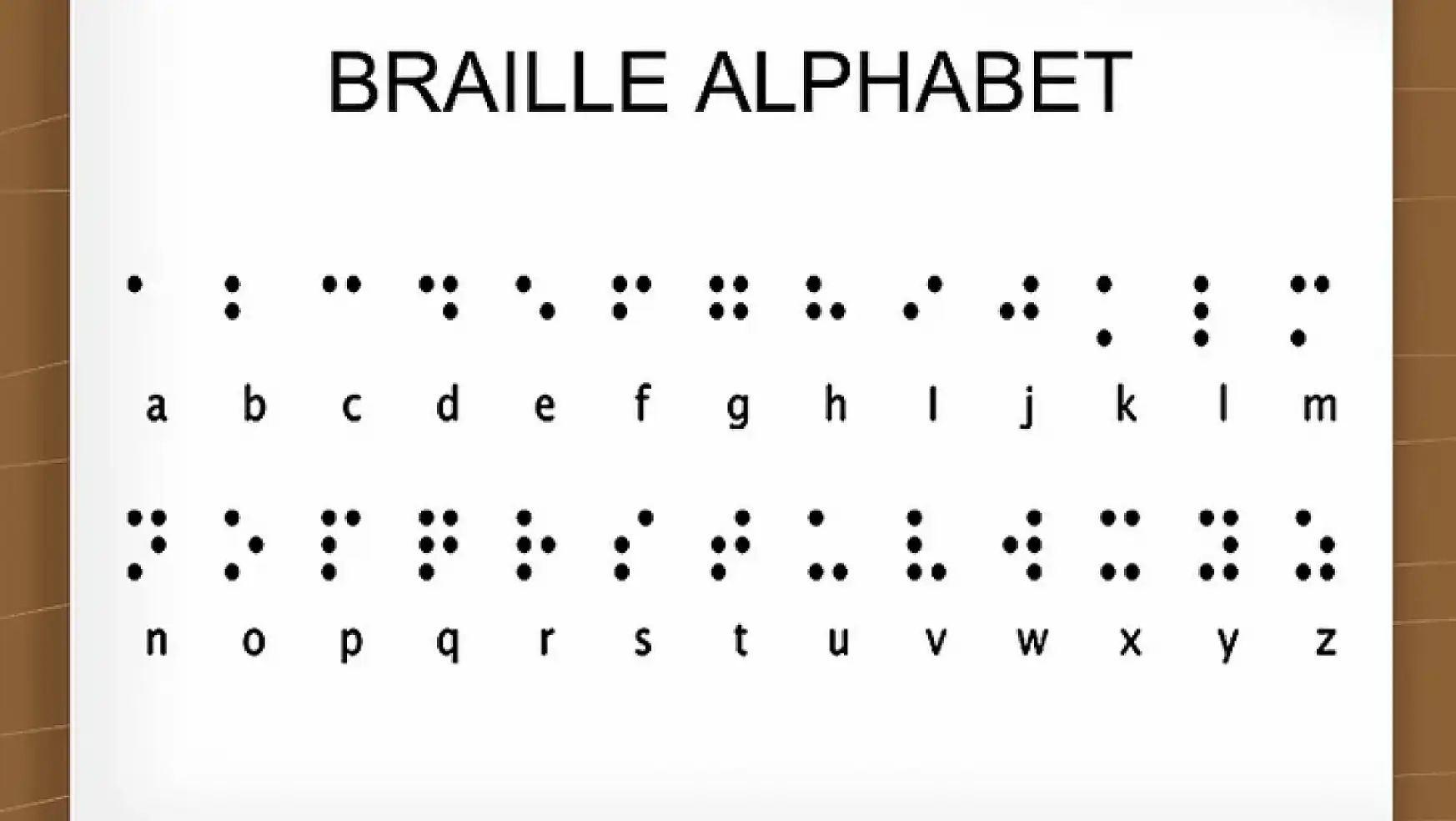 Braille Alfabesi: Braille Alfabesi Ne İşe Yarar? Braille Alfabesi Kullanılması Gereken Zaruri Alanlar!