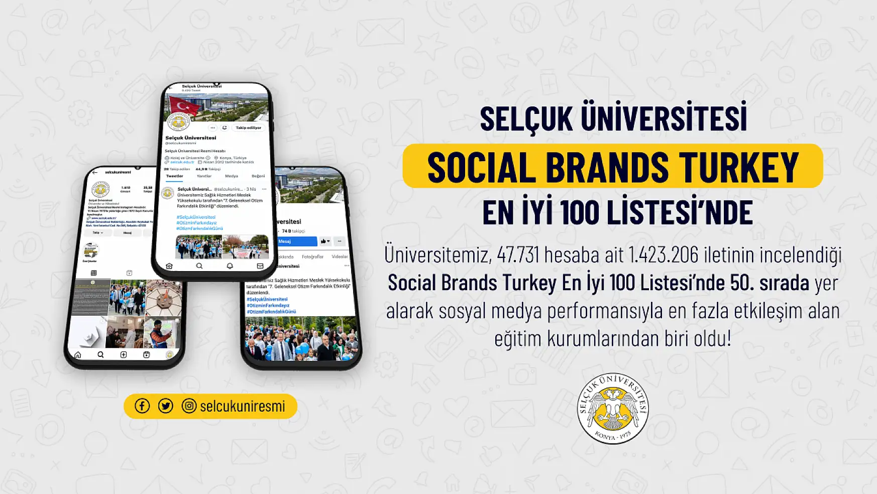 Selçuk Üniversitesi 'Social Brands Turkey En İyi 100 Listesi'nde