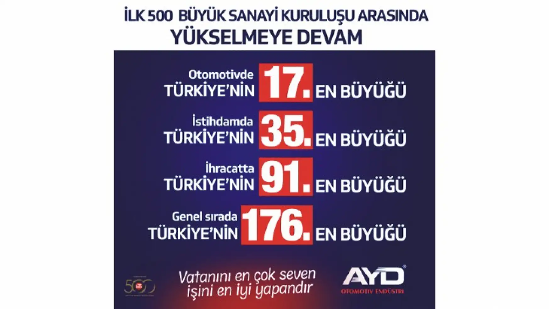 Türkiye'nin 176. en büyüğü AYD Otomotiv