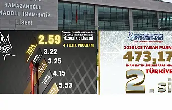 O okuldan tarihi başarı: Türkiye'de 2'nci, Konya'da zirvede