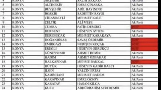 AK Parti'nin Konya İlçe Belediye Başkan Adaylarının Kesin Olmayan Listesi Sosyal Medyaya Yayıldı