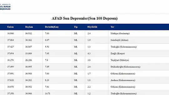Konya'da deprem oldu