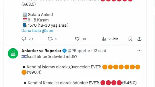 İsrail-Hamas Konusuna Kemalist ve İslamcıların Bakışı