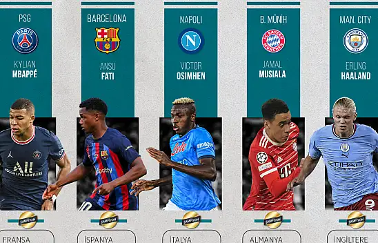 Avrupa'nın 5 büyük liginde şampiyonlar belli oldu
