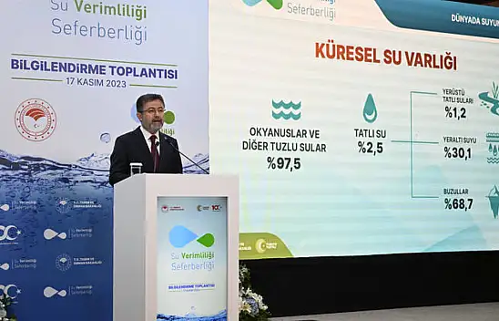 Bakan Yumaklı: Belediye, Çiftçi, Sanayici ve Vatandaşlara 'Suyu Verimli Kullanın' Çağrısı