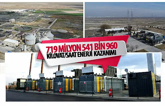 Başkan Altay: Konya'da Metan Gazından Elektrik Üretiminde Büyük Başarı