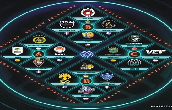 Basketbolda Türk takımların grupları belli oldu