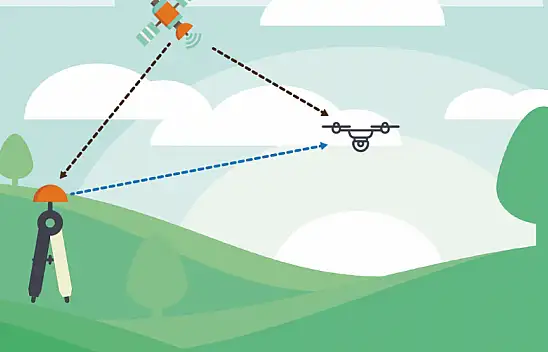 Kinematik nedir? Kinematiğin temeli nedir?