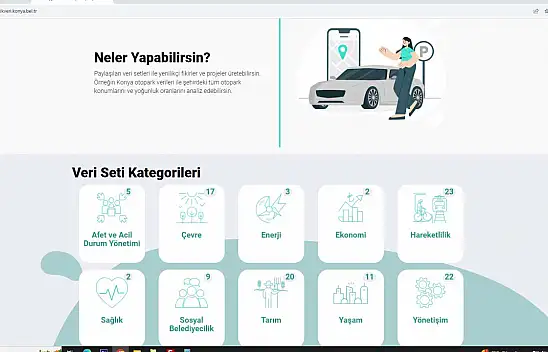 Konya Büyükşehir 2023-2025 Açık Veri Stratejisi'ni hazırladı!