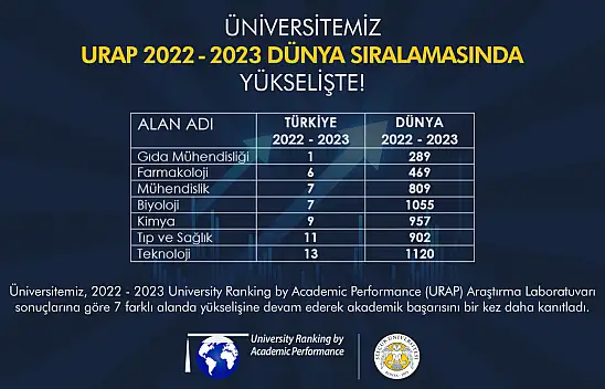 Konya'nın o üniversitesinden üstün başarı