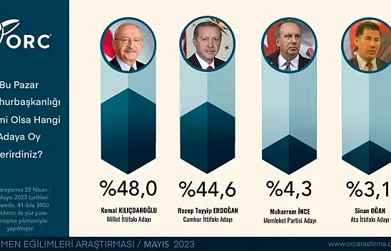 Seçime 11 gün kala yapılan son anket işte sonuçlar