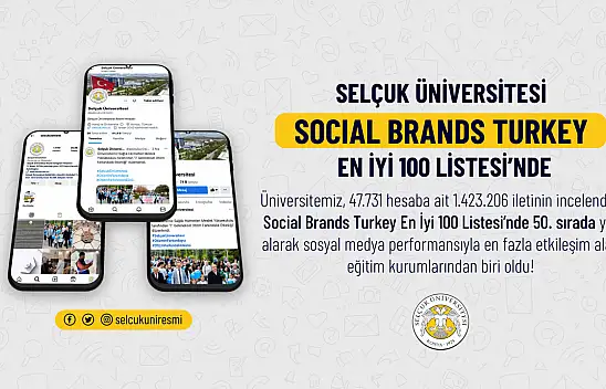 Selçuk Üniversitesi 'Social Brands Turkey En İyi 100 Listesi'nde