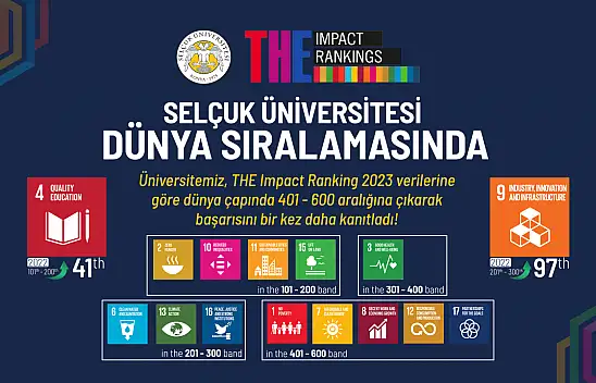 Selçuk Üniversitesi yükselişini 2023'de de sürdürdü
