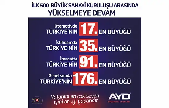 Türkiye'nin 176. en büyüğü AYD Otomotiv