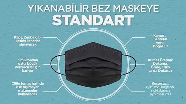 Yıkanabilir bez maskenin standartları belirlendi