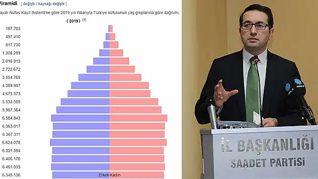 Saadet Partisi Konya: Beşerî sermayemiz heba ediliyor!