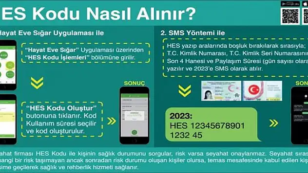 Telefonla HES kodu almak mümkün! Resmi daire işlemleri için HES kodu nasıl alınır?