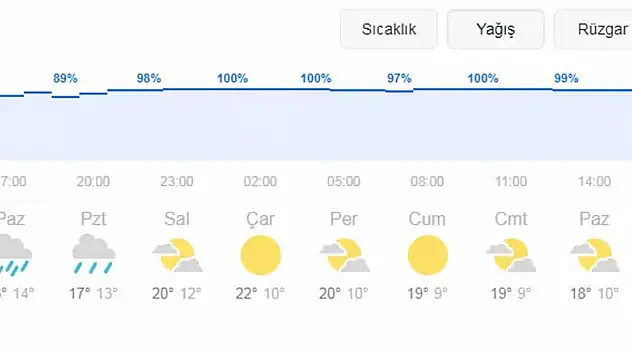 Antalya Büyükşehir Belediyesi'nde olağanüstü hal! Teyakkuza geçtiler
