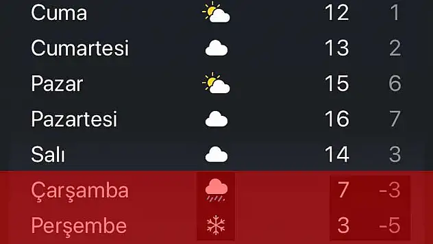 Sağanak yağışlar Konya'yı yine teğet geçti! 1 hafta daha sabredin kar geliyor