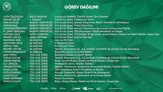 Konyaspor'da hareketli gün! Transferler öncesi görevler paylaşıldı İlhan Palut'la Fatih Özgökçen görüştü