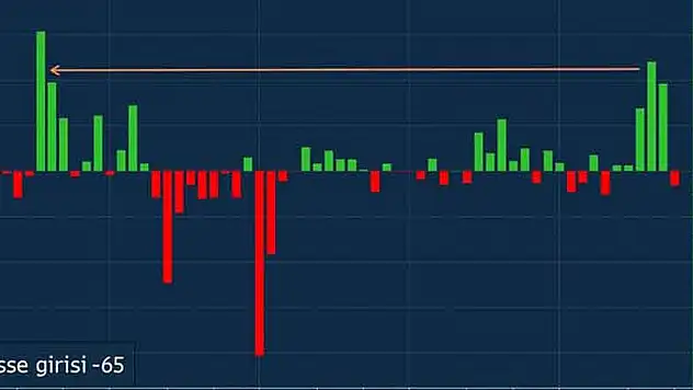 Bist'e 'yabancı' kaldılar