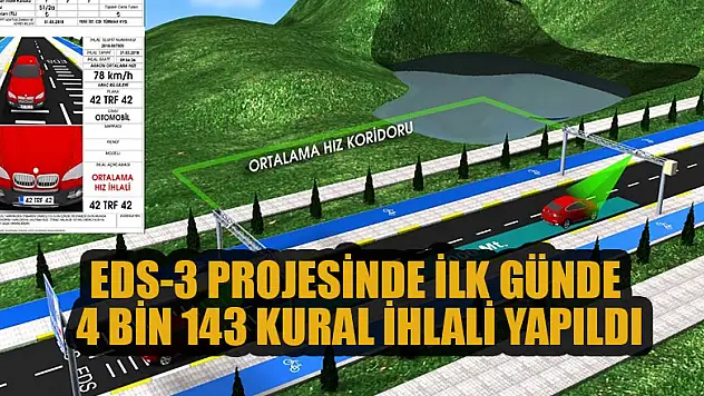 EDS-3 Projesinde ilk günde 4 bin 143 kural ihlali yapıldı