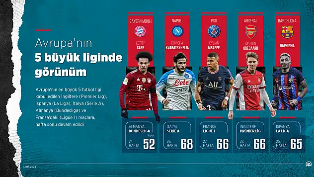 Avrupa'nın 5 büyük liginde görünüm nasıl?