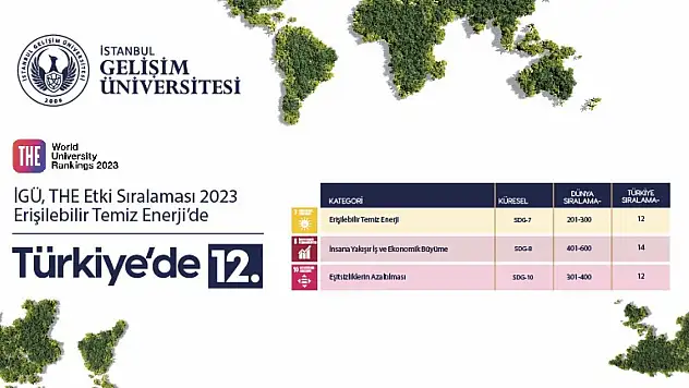 İGÜ'den, o kategoride önemli başarı