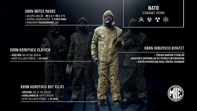 MKE'den KBRN kalkanı: Mehmetçiğe yerli ve tam koruma