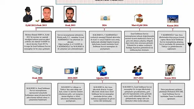 Ticaret kılıfı altında casusluk: MİT'ten Mossad'a darbe!