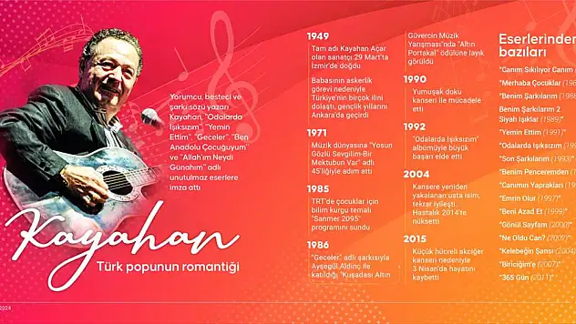 Türk pop müziğinin unutulmaz ismi Kayahan'ın mirası