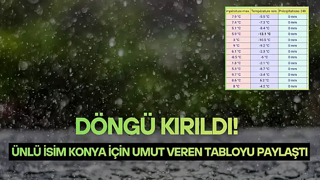 Ünlü isim Konya için umut veren tabloyu paylaştı: Döngü kırıldı!