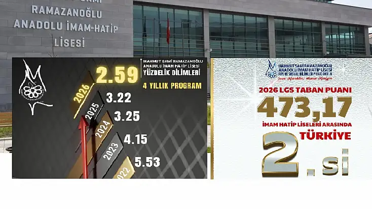 O okuldan tarihi başarı: Türkiye’de 2’nci, Konya’da zirvede