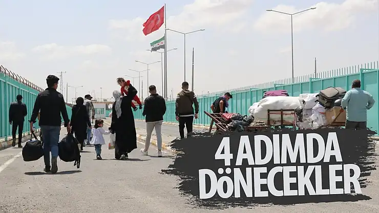 4 adımda geri dönüş işlemi