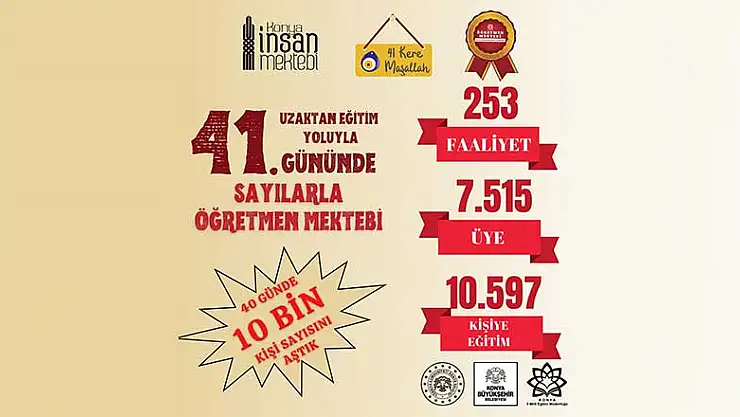 Öğretmen Mektebi'nden 40 günde 253 program