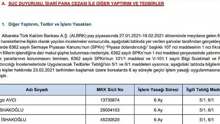 Borsa İstanbul'da Albaraka operasyonu