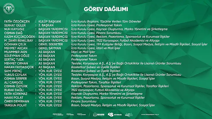 Konyaspor'da hareketli gün! Transferler öncesi görevler paylaşıldı İlhan Palut'la Fatih Özgökçen görüştü