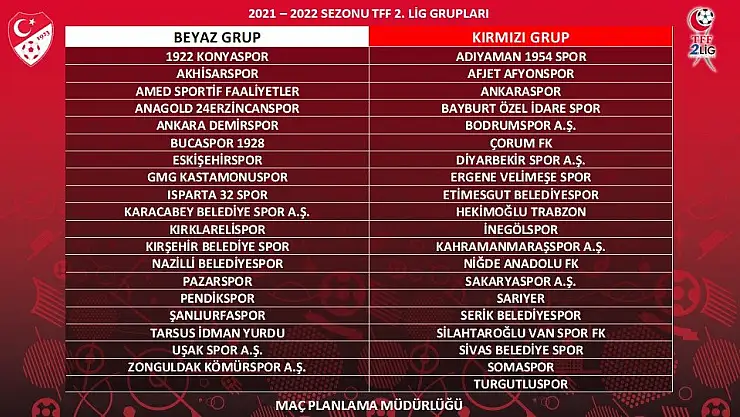 TFF İkinci Lig'de gruplar belli oldu! 1922 Konyaspor Beyaz Grupta