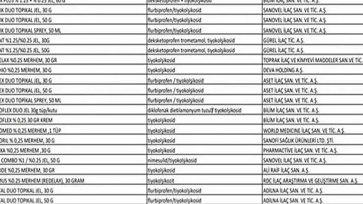 Sağlık Bakanlığı duyurdu! 39 ürün için toplatma kararı