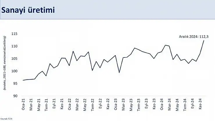 Bakan Şimşek: 'İşsizlik oranı 2012 yılından sonraki en düşük seviyesine geriledi