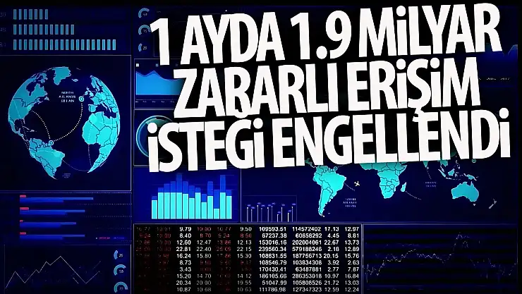 Bir ayda 1 milyar 98 milyon 721 bin zararlı erişim isteği engellendi