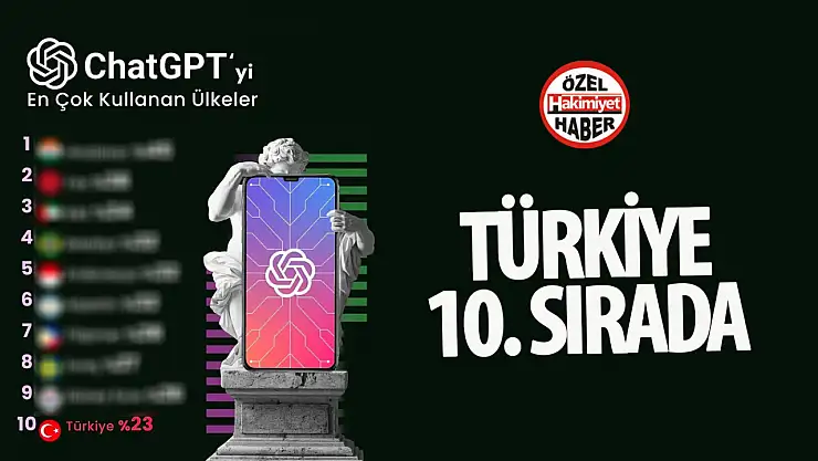 ChatGPT dünyayı fethetti: Türkiye ilk 10'a girdi!