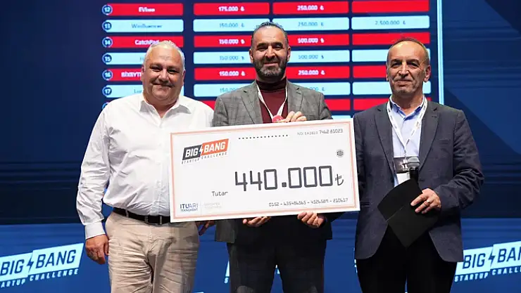 COREDINAT'ın yapay zekâsı, 20 ayda 73 milyon tl (3,2 milyon pound) değere ulaştı