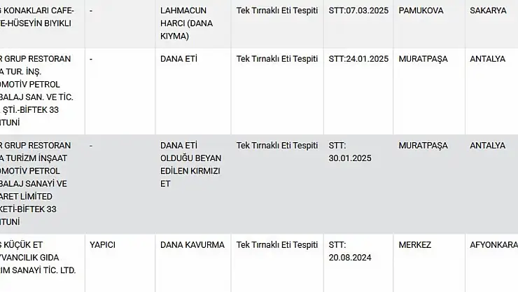 Dana eti diye tek tırnaklı hayvan eti yedirmişler